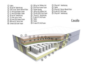 Cavallo - Heilsudýna