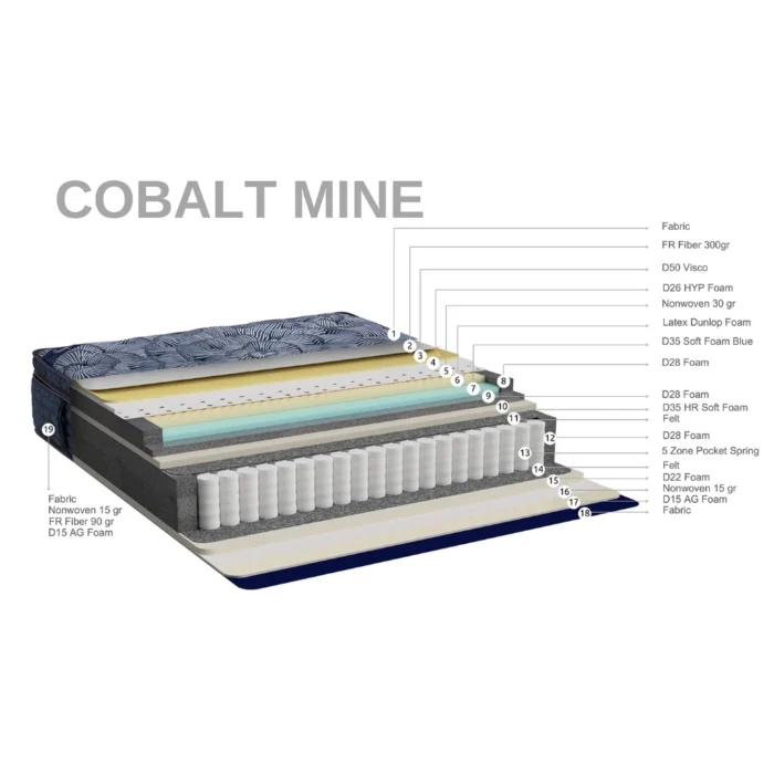 Serta Cobalt Mine - Heilsudýna