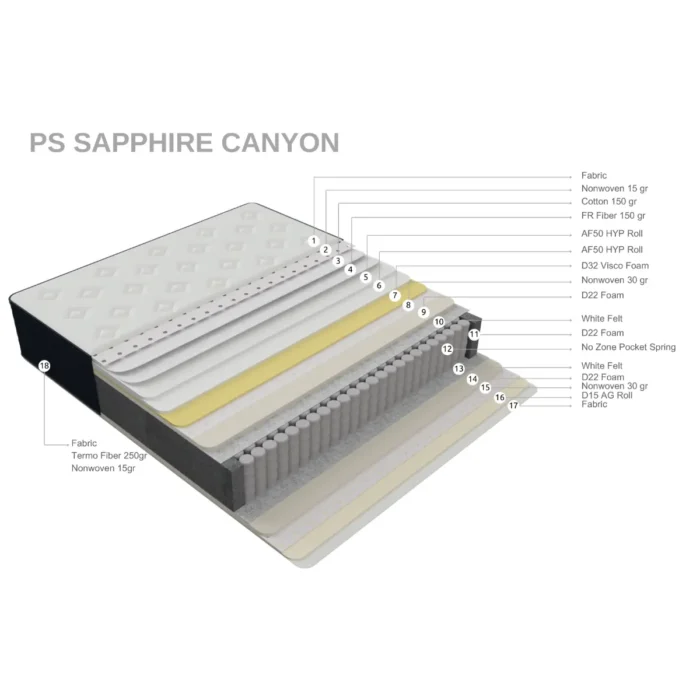 Serta Sapphire Canyon - Heilsudýna